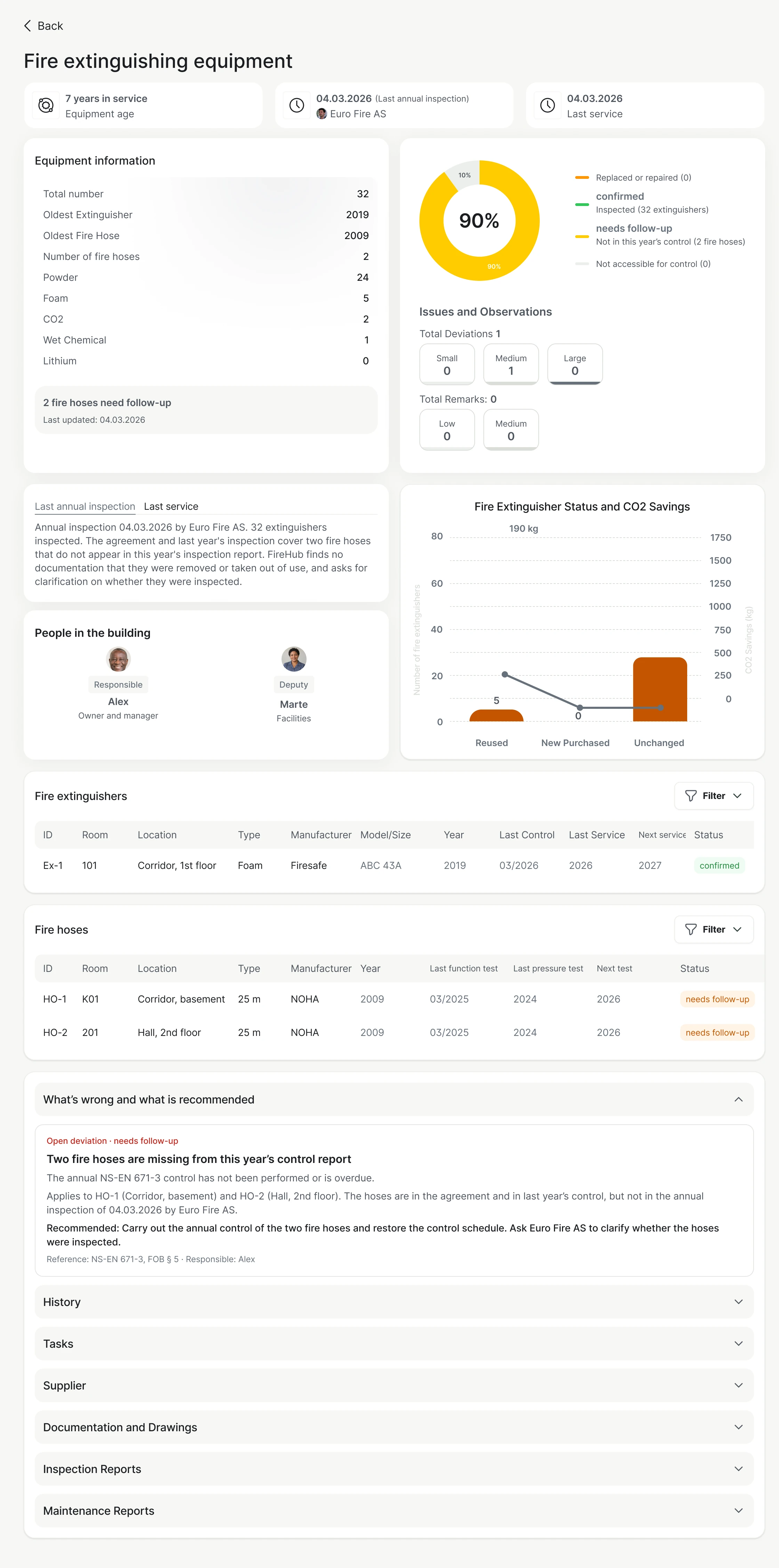 Extinguishers in FireHub: the installation's own dashboard.